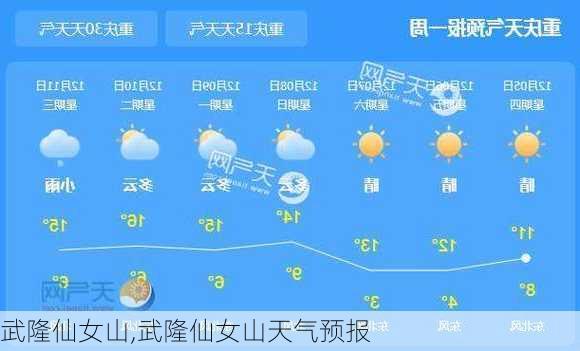 武隆仙女山,武隆仙女山天气预报-第3张图片-奥莱旅游网