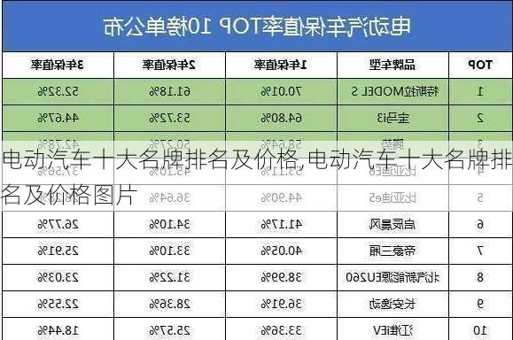 电动汽车十大名牌排名及价格,电动汽车十大名牌排名及价格图片-第2张图片-奥莱旅游网