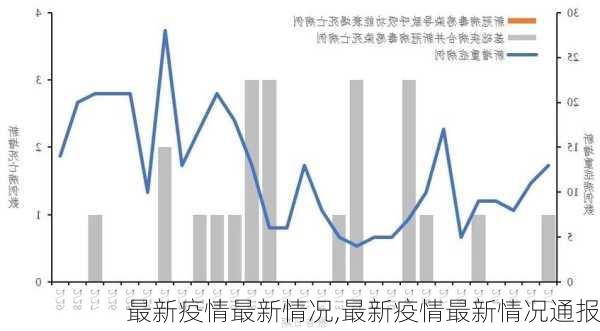 最新疫情最新情况,最新疫情最新情况通报-第2张图片-奥莱旅游网