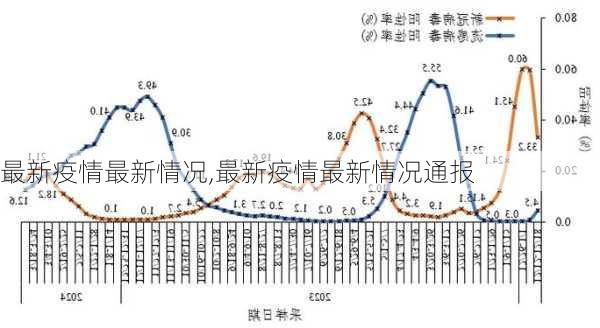 最新疫情最新情况,最新疫情最新情况通报-第1张图片-奥莱旅游网