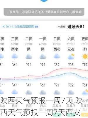 陕西天气预报一周7天,陕西天气预报一周7天西安-第1张图片-奥莱旅游网