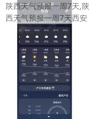 陕西天气预报一周7天,陕西天气预报一周7天西安-第3张图片-奥莱旅游网