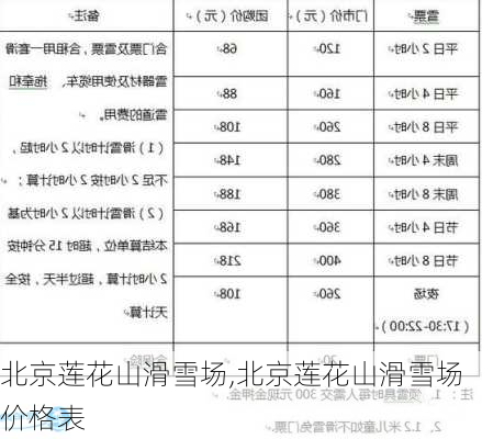 北京莲花山滑雪场,北京莲花山滑雪场价格表-第2张图片-奥莱旅游网