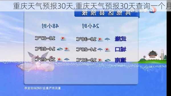 重庆天气预报30天,重庆天气预报30天查询一个月-第1张图片-奥莱旅游网