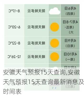 安徽天气预报15天查询,安徽天气预报15天查询最新消息及时间表