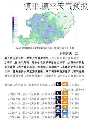 镇平,镇平天气预报