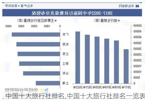 中国十大旅行社排名,中国十大旅行社排名一览表-第2张图片-奥莱旅游网