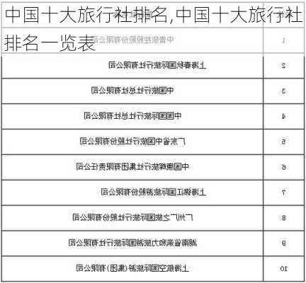 中国十大旅行社排名,中国十大旅行社排名一览表-第1张图片-奥莱旅游网