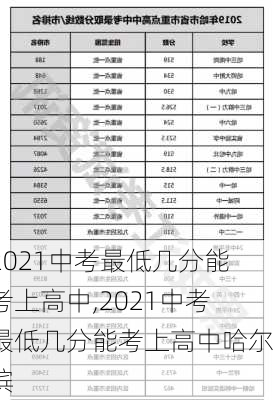 2021中考最低几分能考上高中,2021中考最低几分能考上高中哈尔滨-第1张图片-奥莱旅游网