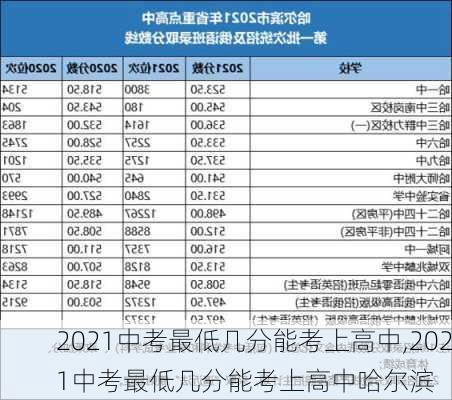 2021中考最低几分能考上高中,2021中考最低几分能考上高中哈尔滨-第2张图片-奥莱旅游网