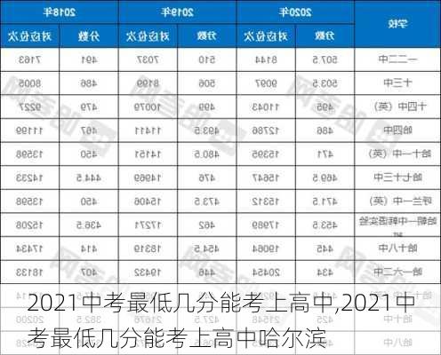 2021中考最低几分能考上高中,2021中考最低几分能考上高中哈尔滨-第3张图片-奥莱旅游网