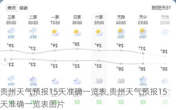 贵州天气预报15天准确一览表,贵州天气预报15天准确一览表图片-第1张图片-奥莱旅游网