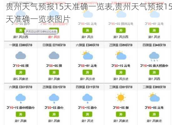 贵州天气预报15天准确一览表,贵州天气预报15天准确一览表图片-第3张图片-奥莱旅游网