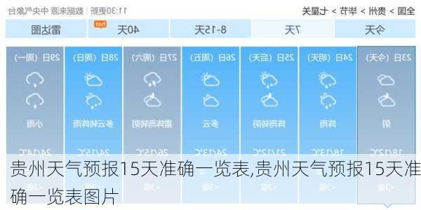 贵州天气预报15天准确一览表,贵州天气预报15天准确一览表图片-第2张图片-奥莱旅游网