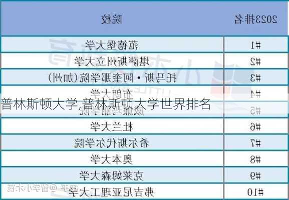 普林斯顿大学,普林斯顿大学世界排名-第2张图片-奥莱旅游网