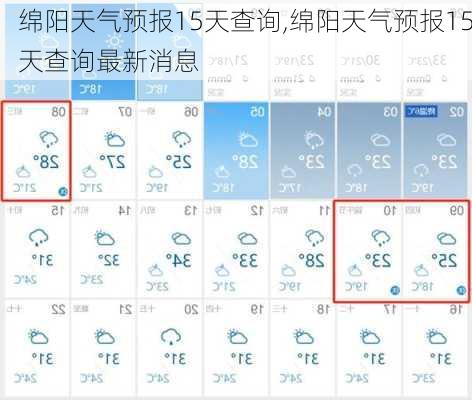 绵阳天气预报15天查询,绵阳天气预报15天查询最新消息