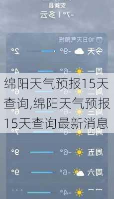 绵阳天气预报15天查询,绵阳天气预报15天查询最新消息-第2张图片-奥莱旅游网