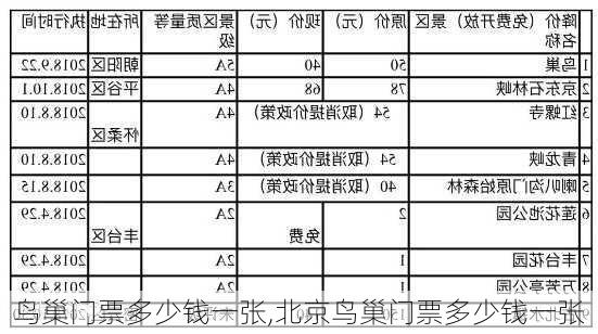 鸟巢门票多少钱一张,北京鸟巢门票多少钱一张-第2张图片-奥莱旅游网