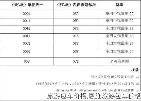 旅游包车价格,恩施旅游包车价格-第3张图片-奥莱旅游网