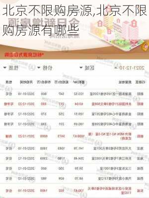 北京不限购房源,北京不限购房源有哪些-第1张图片-奥莱旅游网