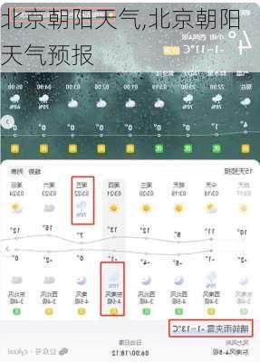 北京朝阳天气,北京朝阳天气预报-第1张图片-奥莱旅游网