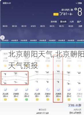 北京朝阳天气,北京朝阳天气预报-第2张图片-奥莱旅游网