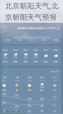 北京朝阳天气,北京朝阳天气预报-第3张图片-奥莱旅游网