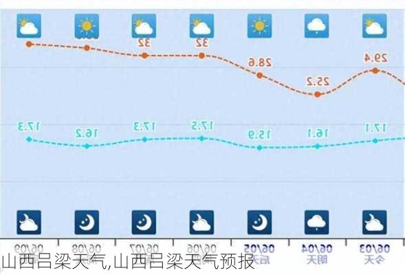 山西吕梁天气,山西吕梁天气预报-第2张图片-奥莱旅游网