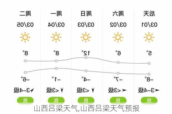 山西吕梁天气,山西吕梁天气预报-第3张图片-奥莱旅游网