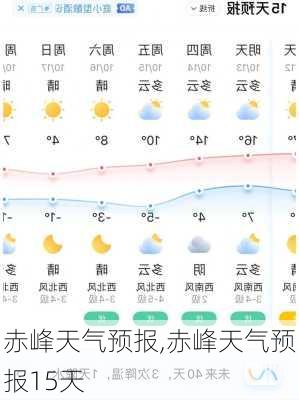 赤峰天气预报,赤峰天气预报15天-第1张图片-奥莱旅游网