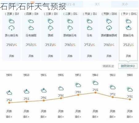 石阡,石阡天气预报-第2张图片-奥莱旅游网