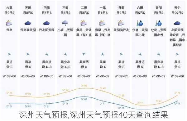 深州天气预报,深州天气预报40天查询结果-第3张图片-奥莱旅游网