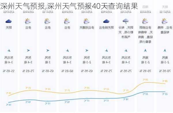 深州天气预报,深州天气预报40天查询结果