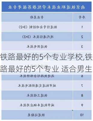 铁路最好的5个专业学校,铁路最好的5个专业 适合男生-第3张图片-奥莱旅游网