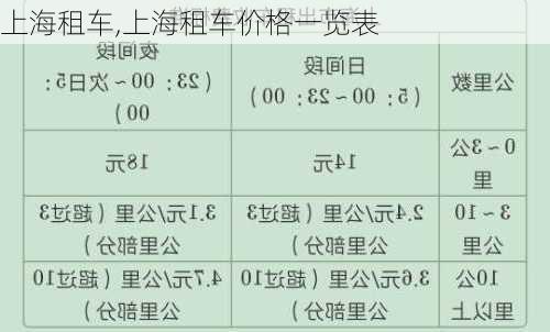 上海租车,上海租车价格一览表-第2张图片-奥莱旅游网