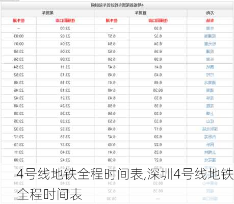 4号线地铁全程时间表,深圳4号线地铁全程时间表-第1张图片-奥莱旅游网