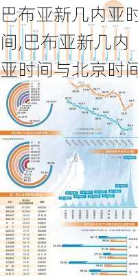 巴布亚新几内亚时间,巴布亚新几内亚时间与北京时间-第1张图片-奥莱旅游网