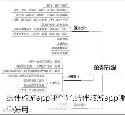 结伴旅游app哪个好,结伴旅游app哪个好用-第3张图片-奥莱旅游网