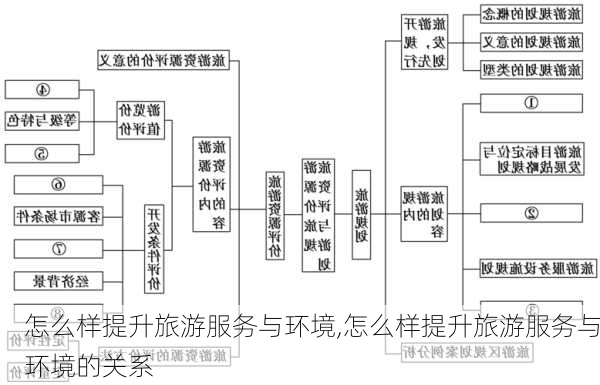 怎么样提升旅游服务与环境,怎么样提升旅游服务与环境的关系-第3张图片-奥莱旅游网