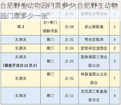 合肥野生动物园门票多少,合肥野生动物园门票多少一张-第1张图片-奥莱旅游网