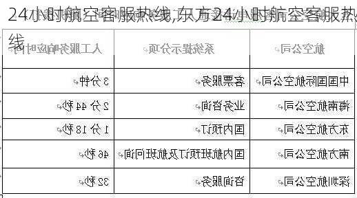 24小时航空客服热线,东方24小时航空客服热线-第2张图片-奥莱旅游网