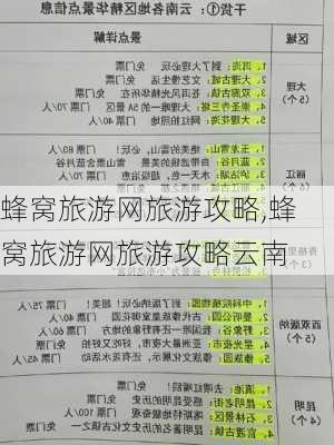 蜂窝旅游网旅游攻略,蜂窝旅游网旅游攻略云南-第2张图片-奥莱旅游网