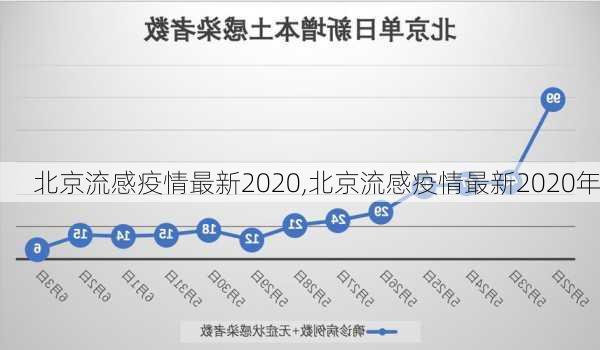 北京流感疫情最新2020,北京流感疫情最新2020年-第3张图片-奥莱旅游网