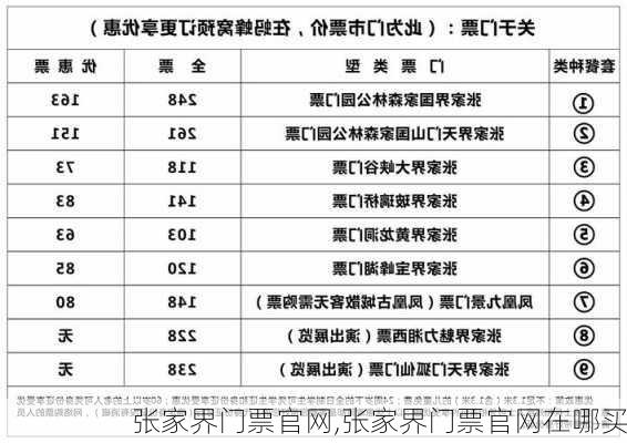 张家界门票官网,张家界门票官网在哪买-第3张图片-奥莱旅游网