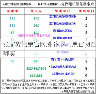 张家界门票官网,张家界门票官网在哪买-第1张图片-奥莱旅游网