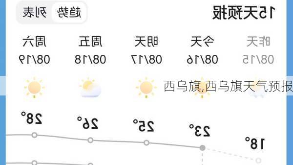 西乌旗,西乌旗天气预报-第2张图片-奥莱旅游网