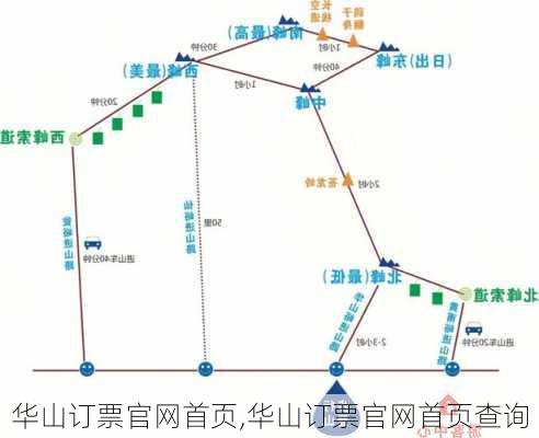 华山订票官网首页,华山订票官网首页查询-第3张图片-奥莱旅游网