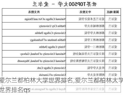 爱尔兰都柏林大学世界排名,爱尔兰都柏林大学世界排名qs-第2张图片-奥莱旅游网