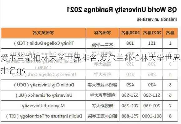 爱尔兰都柏林大学世界排名,爱尔兰都柏林大学世界排名qs-第3张图片-奥莱旅游网