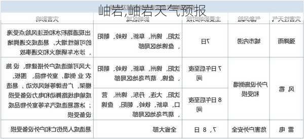 岫岩,岫岩天气预报-第3张图片-奥莱旅游网